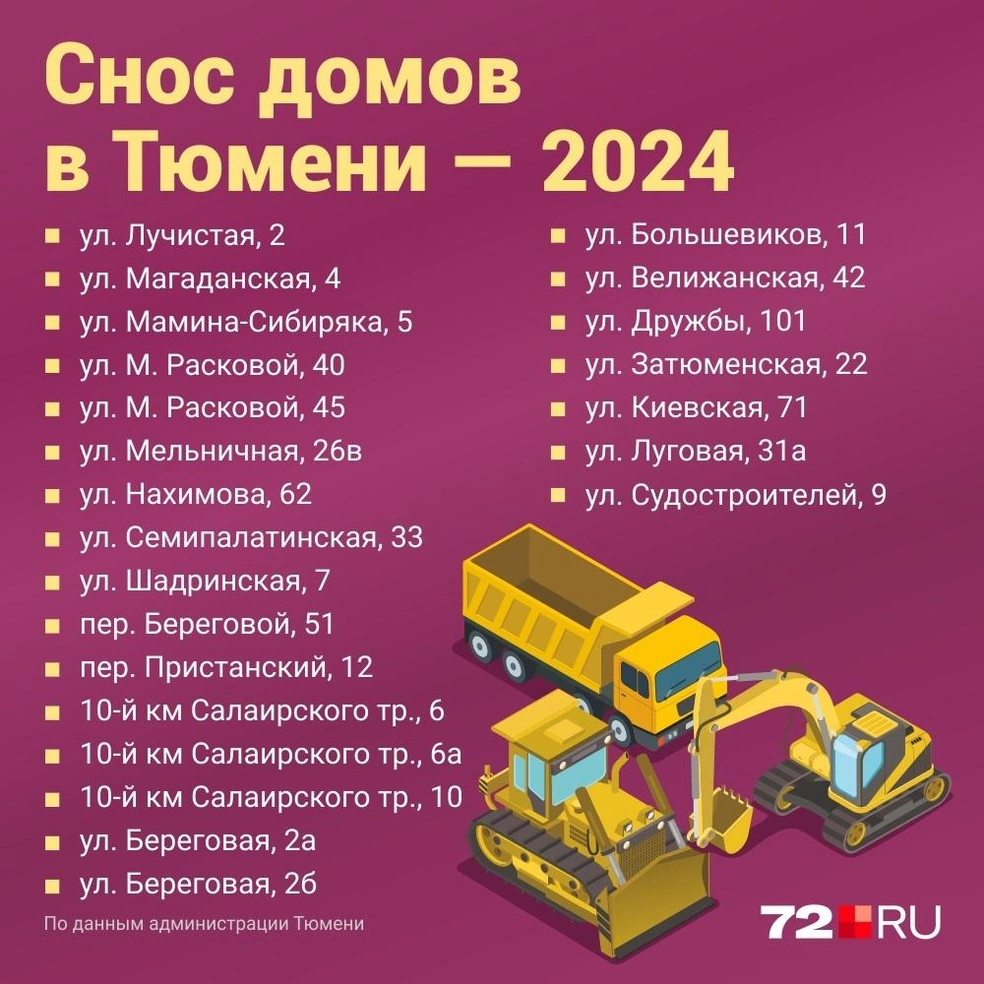 Сколько жилых домов снесут за счет бюджета Тюмени в 2024 году: адреса домов  в Тюмени, которые снесут в 2024 году — список - 2 января 2024 - 72.ру