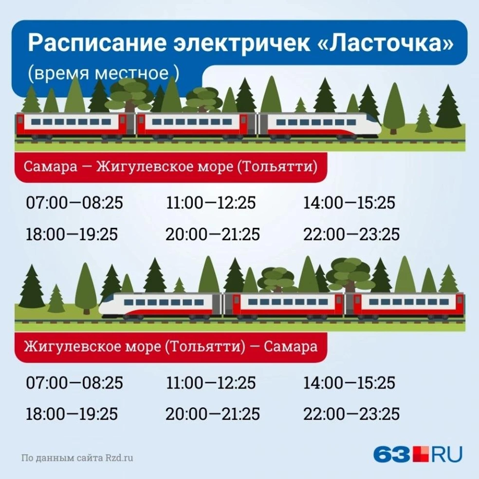 С 1 октября скоростная «Ласточка» из Самары будет ходить до Тольятти