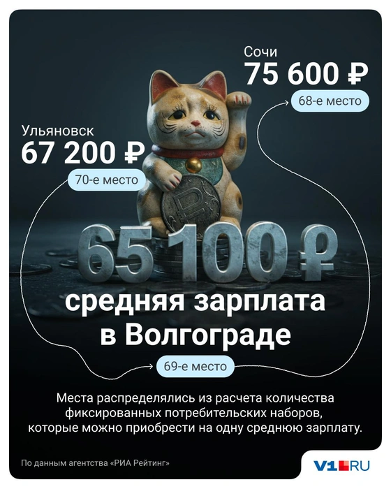 Источник: Полина Авдошина / V1.RU
