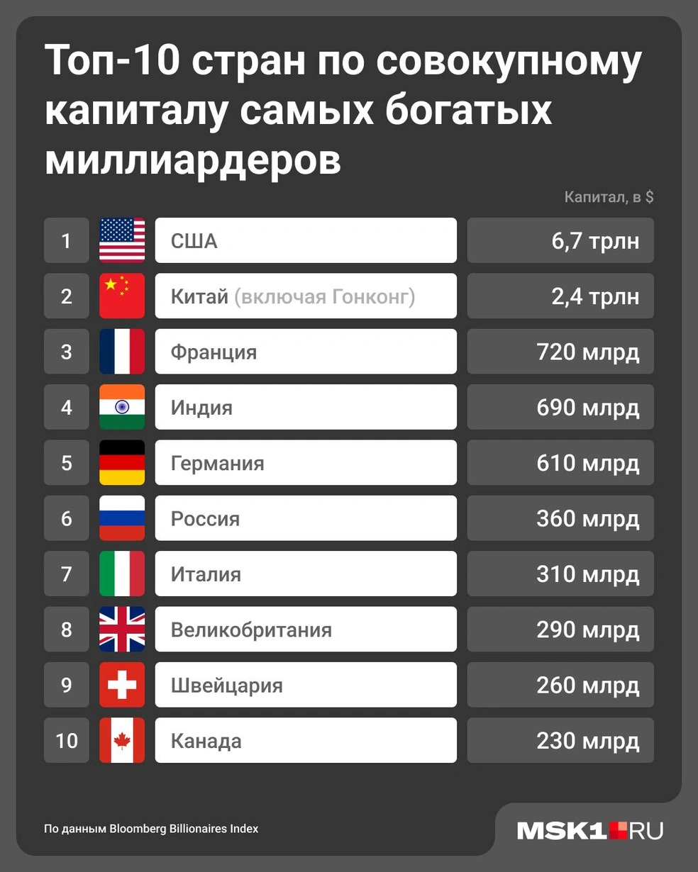 Источник: Юрий Скулыбердин / Городские медиа