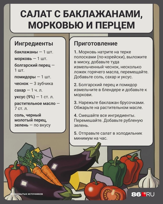 Источник: Юрий Скулыбердин / Городские медиа