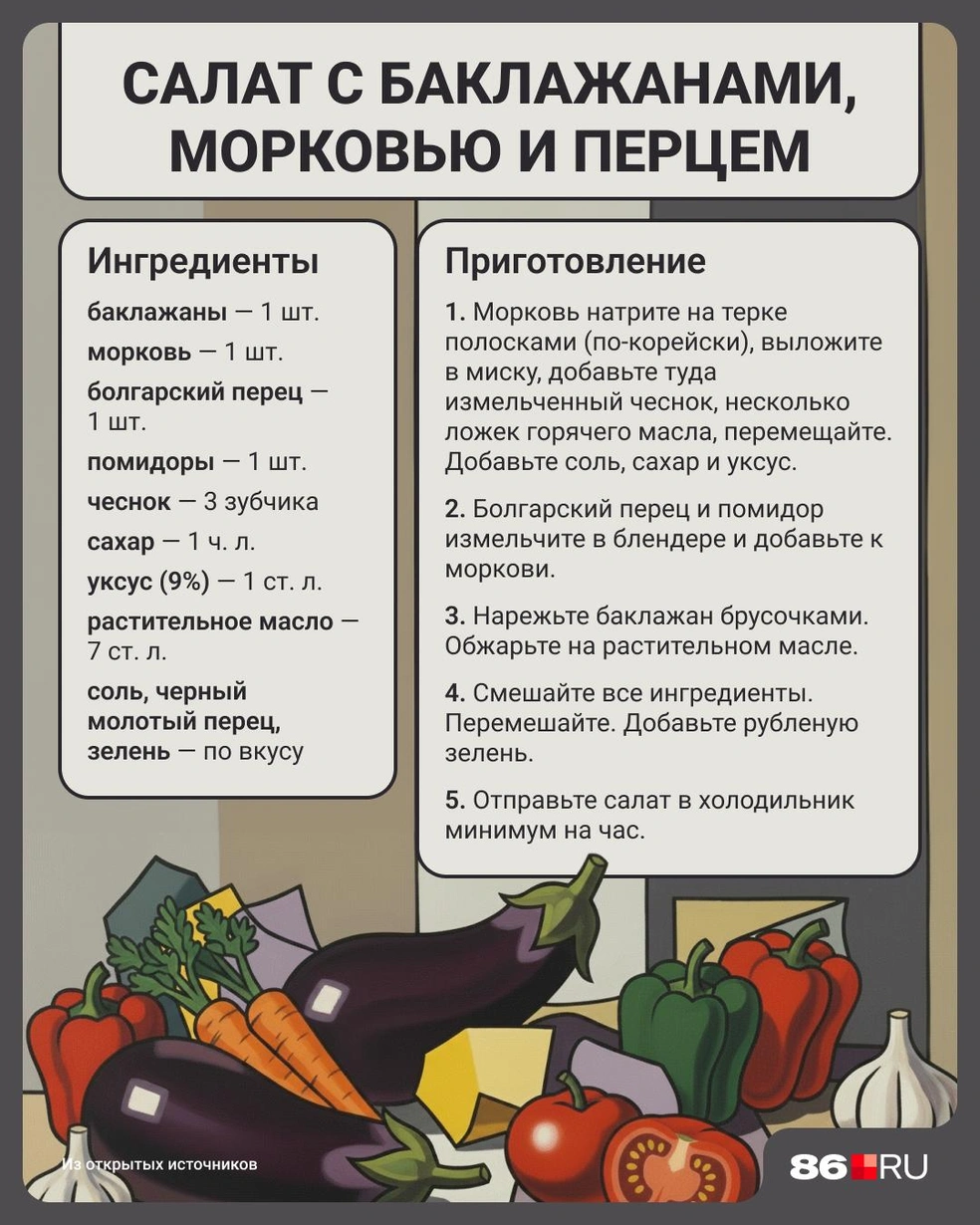 Источник: Юрий Скулыбердин / Городские медиа