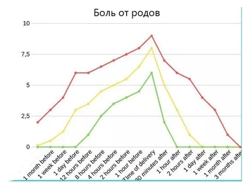 Что больнее: удар в пах для мужчин или рожать?