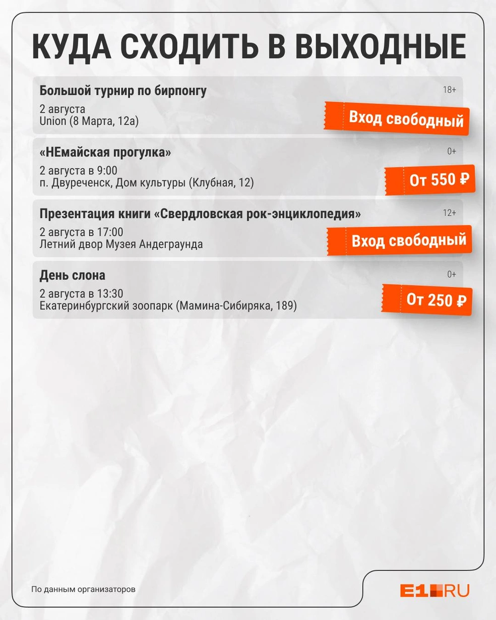 Источник: Филипп Сапегин / E1.RU