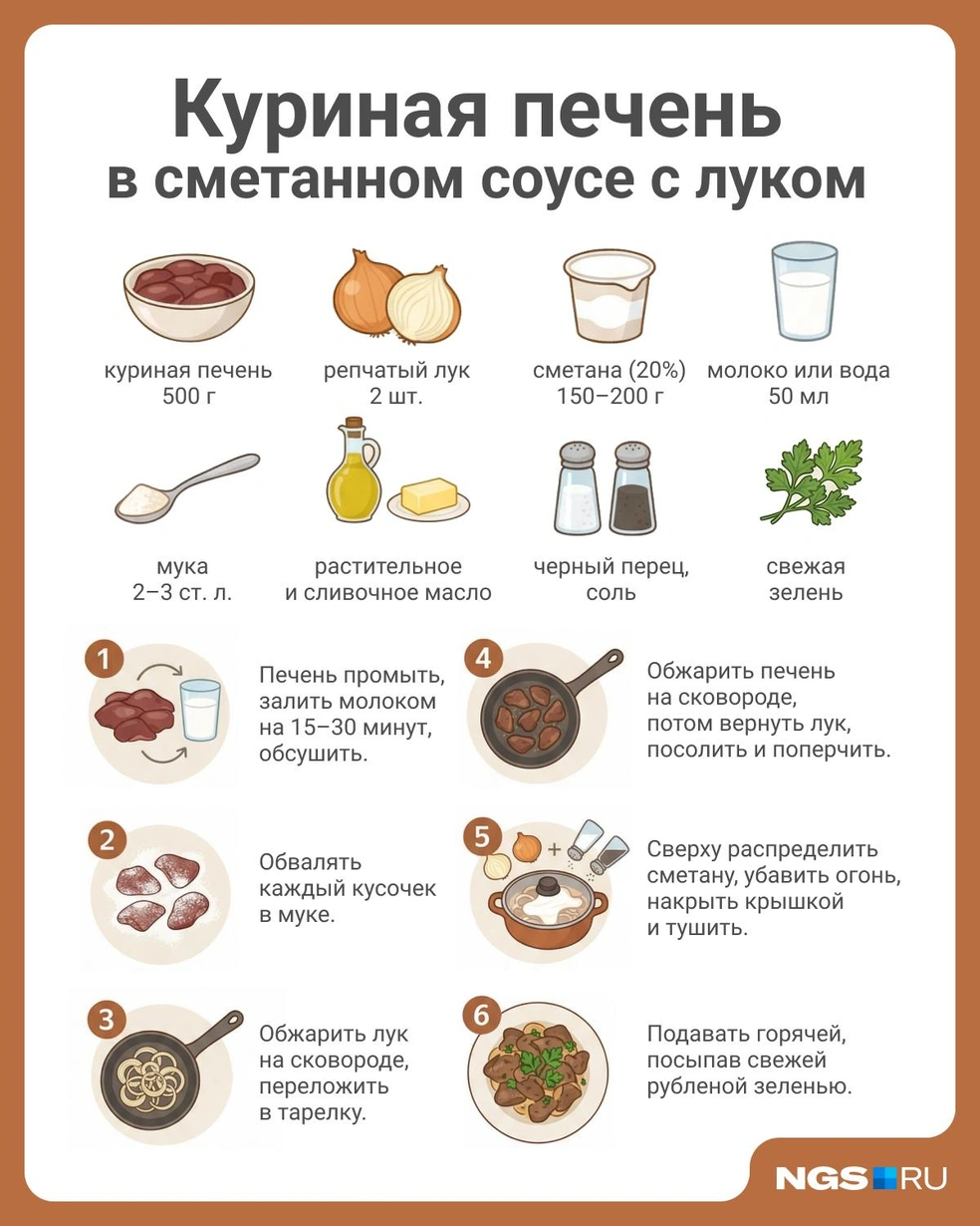 Готовим на сковороде за 15 минут | Источник:  Юрий Орлов / Городские медиа