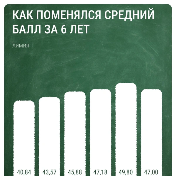 Источник: Евгения Бикунова / Городские медиа