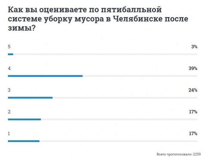 Источник: 74.RU