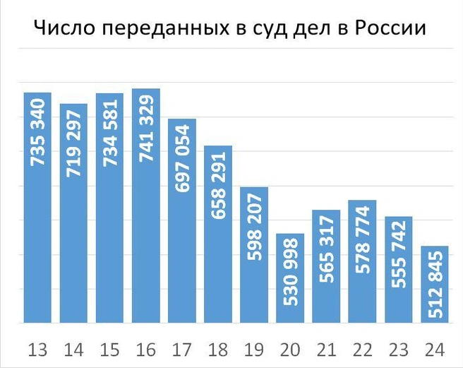 Источник: «Фонтанка.ру»