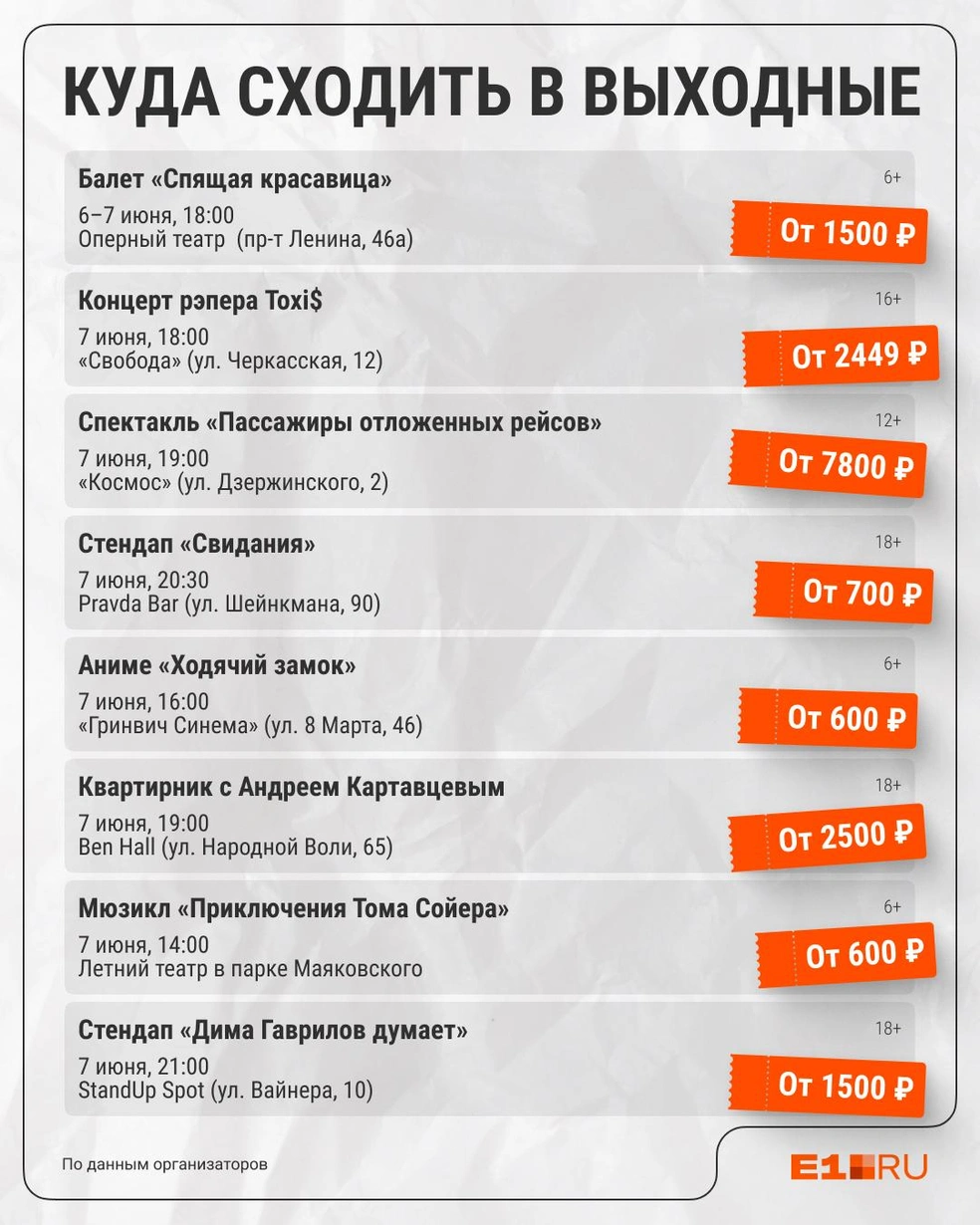 Источник: Филипп Сапегин / E1.RU