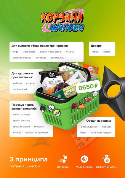 Если бы Наруто жил в России: сколько стоит продуктовая корзина шиноби?