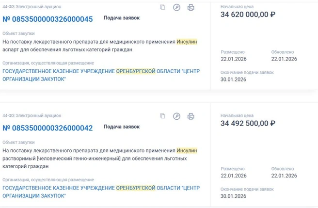 Источник: Госзакупки