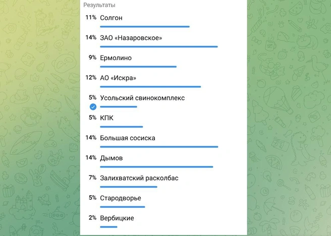 Вот лидеры | Источник: NGS24.RU