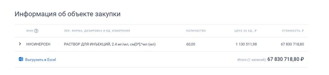 Данная закупка появилась сегодня | Источник: Zakupki.gov.ru 