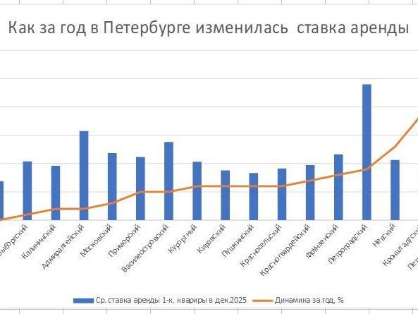 Источник: ЦИАН