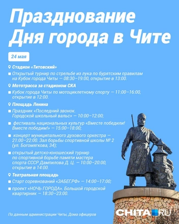 Источник: Евгения Бикунова \ Городские медиа