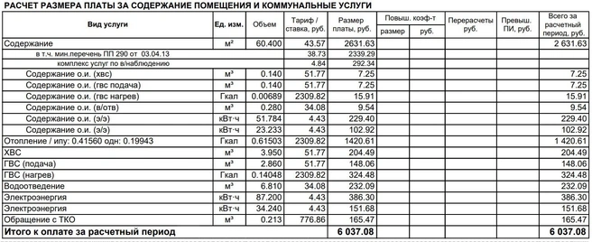 Екатеринбурженка поделилась с нами квитанцией за ноябрь 2025 года | Источник: читательница E1.RU