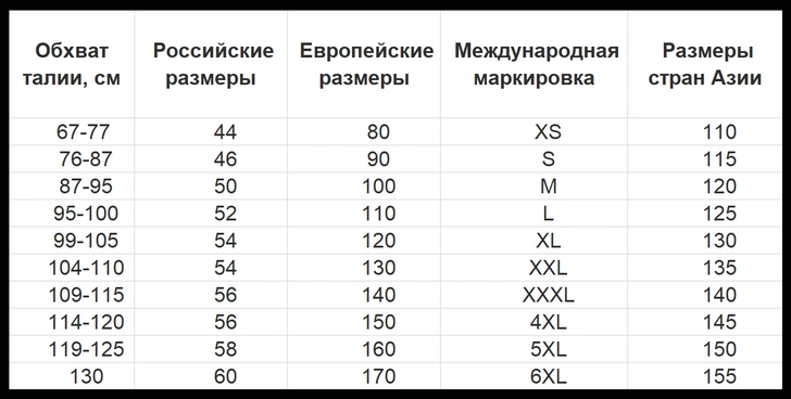 Как выбрать размер ремня для мужчины