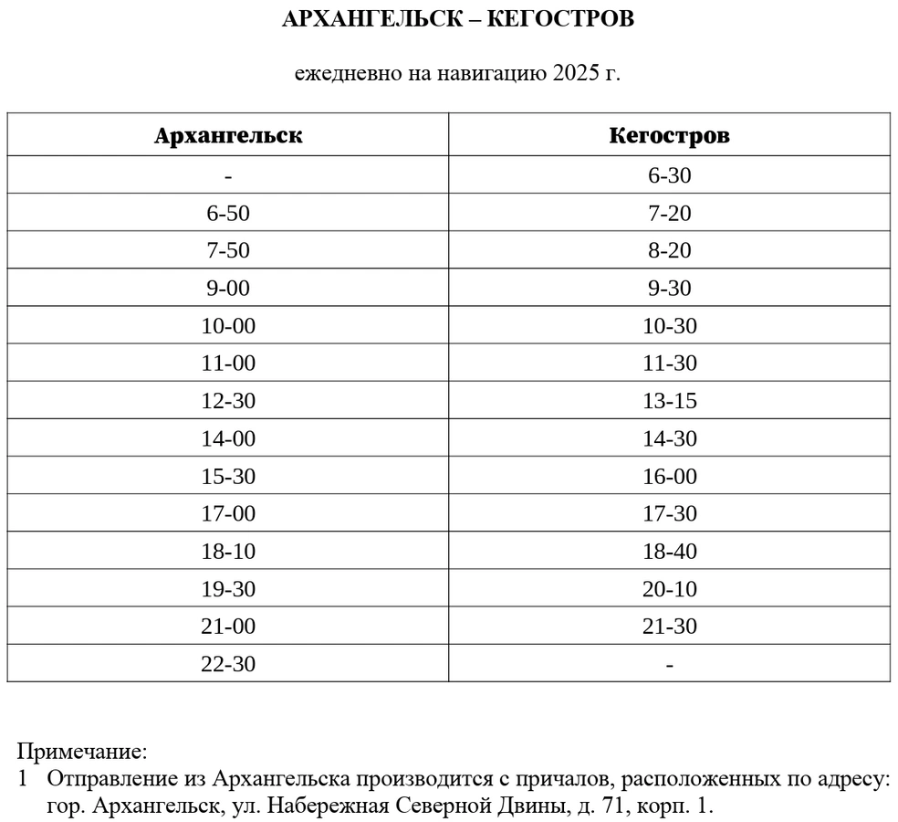 Источник: arpnet.ru