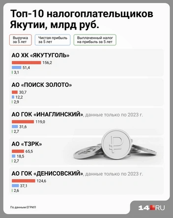 Рейтинг | Источник: Евгения Бикунова / Городские медиа