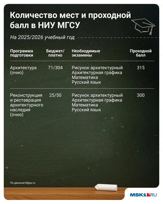 Источник: Евгения Бикунова / Городские медиа