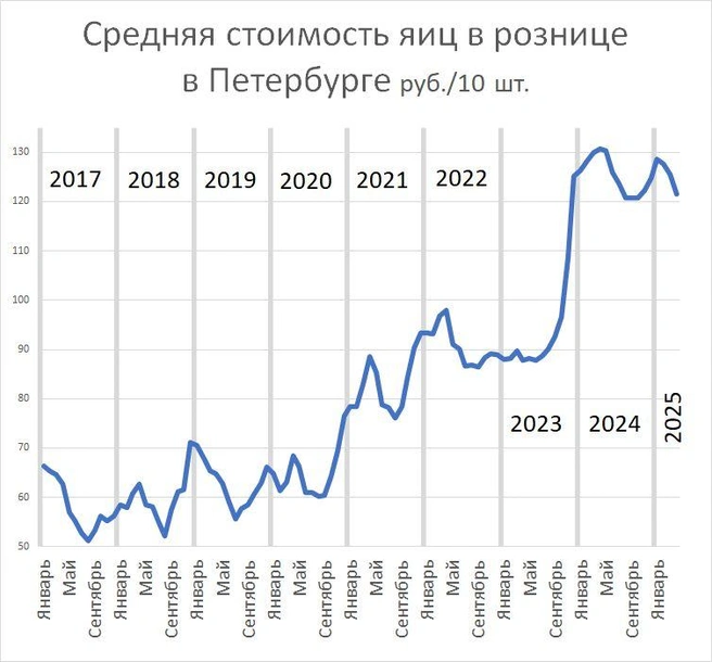 Источник: «Фонтанка.ру»