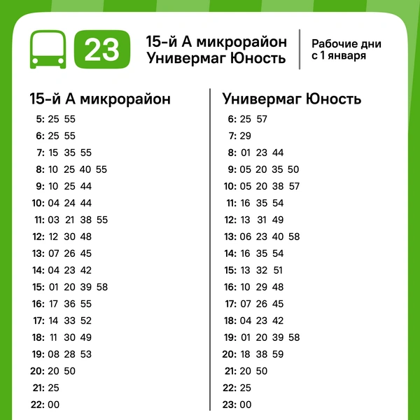 Источник: Департамент транспорта Самары