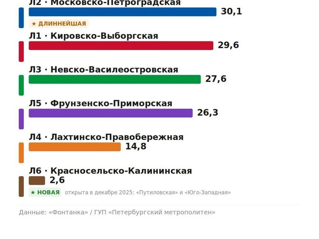 Источник: «Фонтанка.ру» / ГУП Петербургский метрополитен»