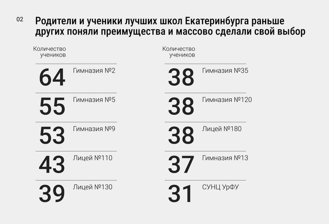 Неожиданно для всех наибольшее распространение феномен получил именно в лучших «рейтинговых» школах Екатеринбурга | Источник: Ирина Калмыкова