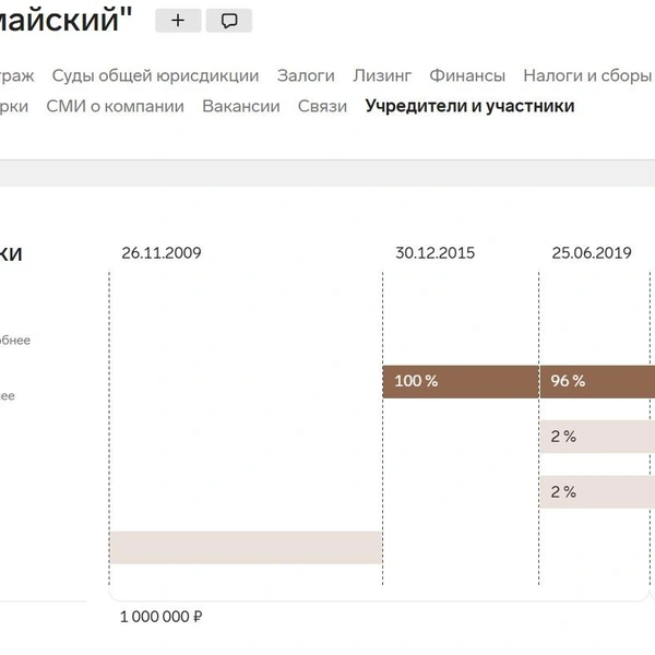 Источник: Контур.Фокус