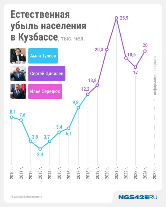 Источник: Юрий Скулыбердин / Городские медиа 