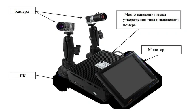 Комплекс «Дозор-М» состоит из камеры, монитора и блока управления. Он ставится на автомобиль и позволяет фиксировать нарушения на ходу | Источник: Федеральное агентство по техническому регулированию
