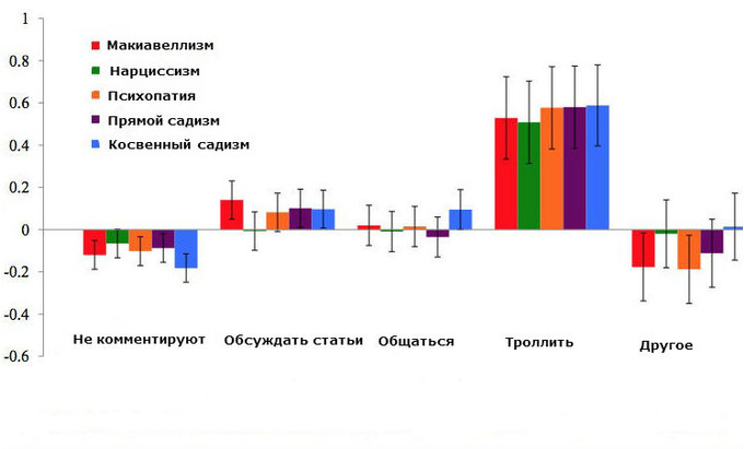 Чудовища в Сети: как защититься от троллей?