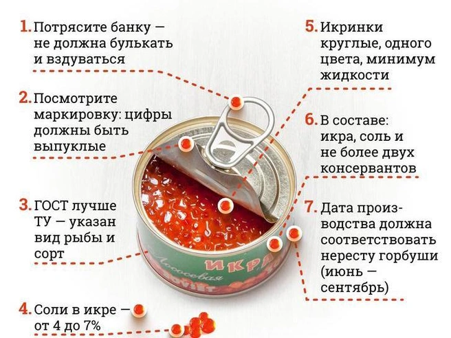 Пошаговая инструкция по выбору качественной икры | Источник: Виталий Калистратов / Городские медиа