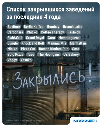 Ходили в эти заведения? | Источник: Серафима Пантыкина / Городские медиа