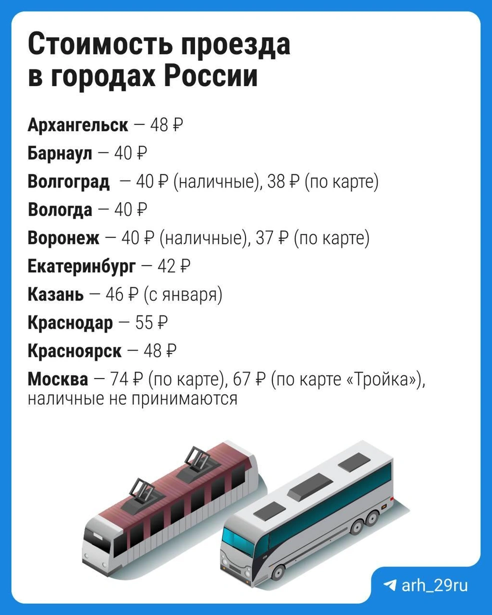 Источник: Городские медиа