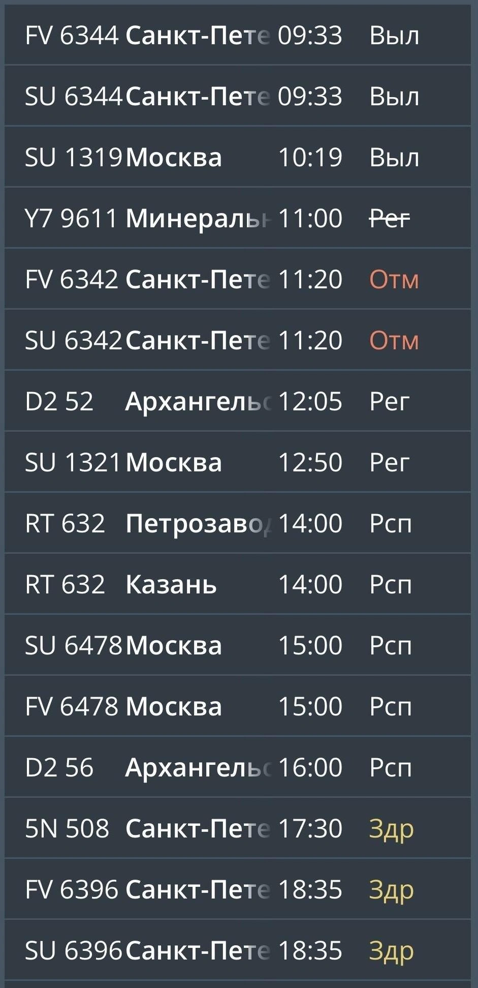 Табло на прилет | Источник: mmkavia.ru
