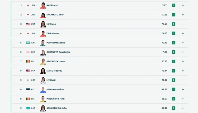 Источник: www.olympics.com
