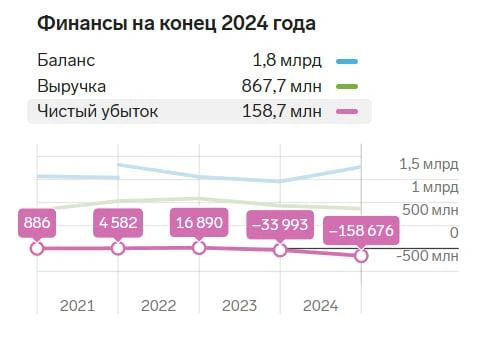 Источник: focus.kontur.ru