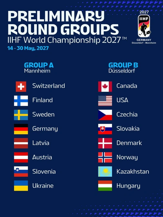 Состав групп на чемпионате мира по хоккею&nbsp;— 2027 | Источник: IIHF
