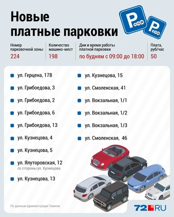  Список новых платных парковок | Источник: Дмитрий Гладышев / 72.RU 