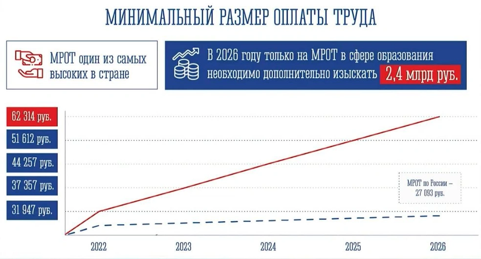 Источник: скриншот из трансляции прямой линии