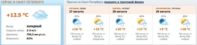 Источник: meteo.nw.ru
