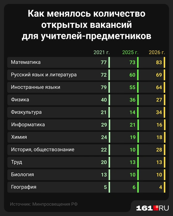 Источник: Мария Романова / Городские медиа