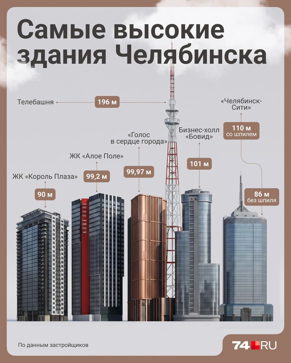 Источник: Семен Казьмин