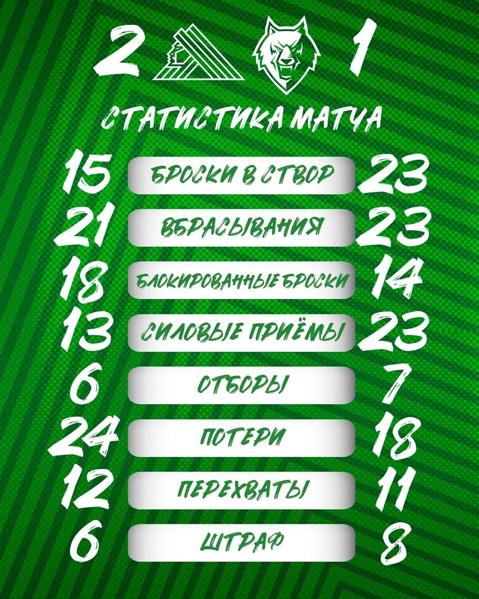 Статистика игры | Источник: hcsalavat / Vk.com