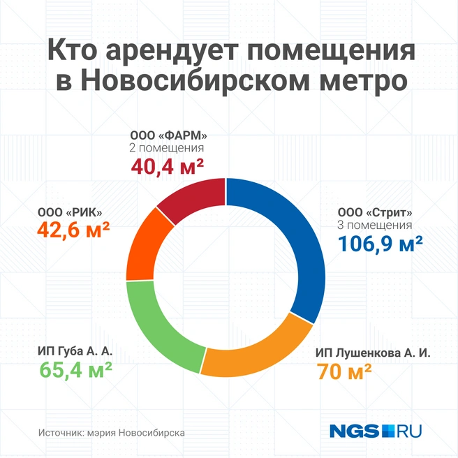 Источник: Юрий Орлов / Городские медиа