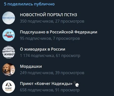Каналы, в которые отправляли репосты | Источник: @ngs24_krsk / Telegram