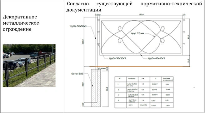 Эскизы декоративного ограждения для нового участка набережной Тобола | Источник: Портал Госзакупок