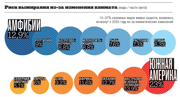 Картография: Между нами тает лед