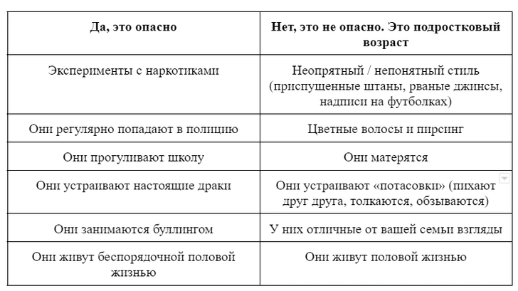 Что делать, если вам не нравятся друзья ребенка?